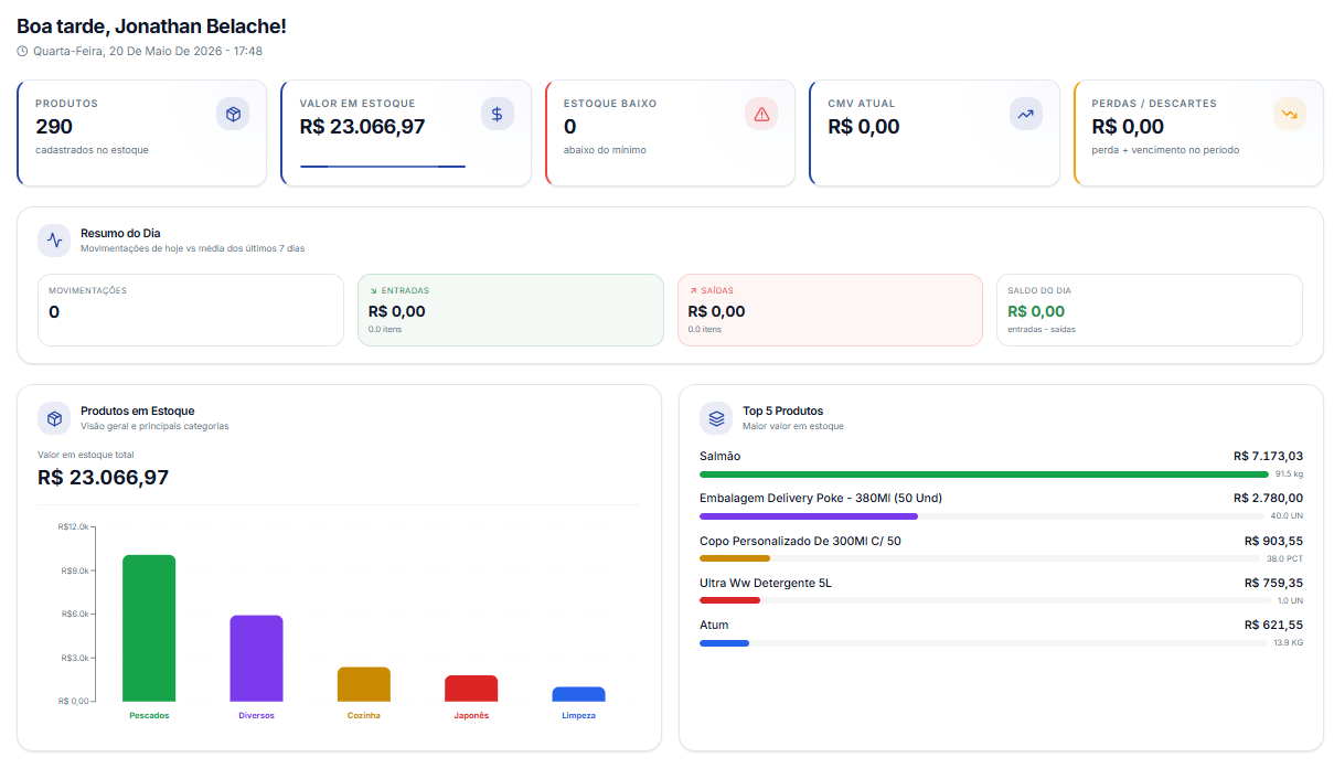 Dashboard de estoque do TotalChef com 300+ produtos e valor em tempo real