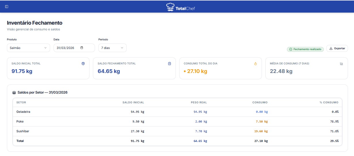 Inventário Fechamento