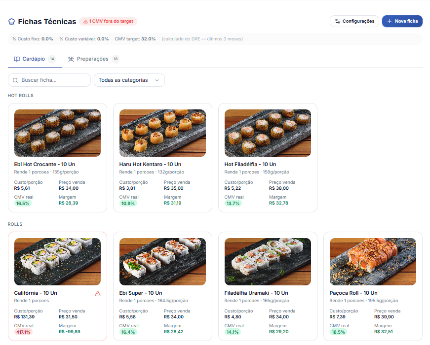 Fichas técnicas do TotalChef com CMV automático por prato