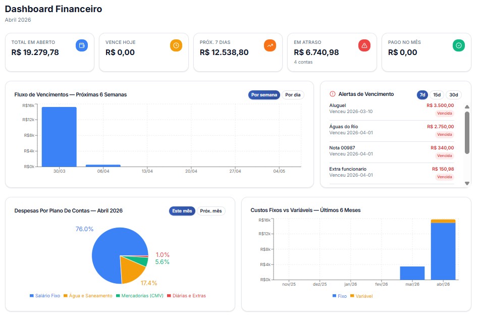 Dashboard Financeiro