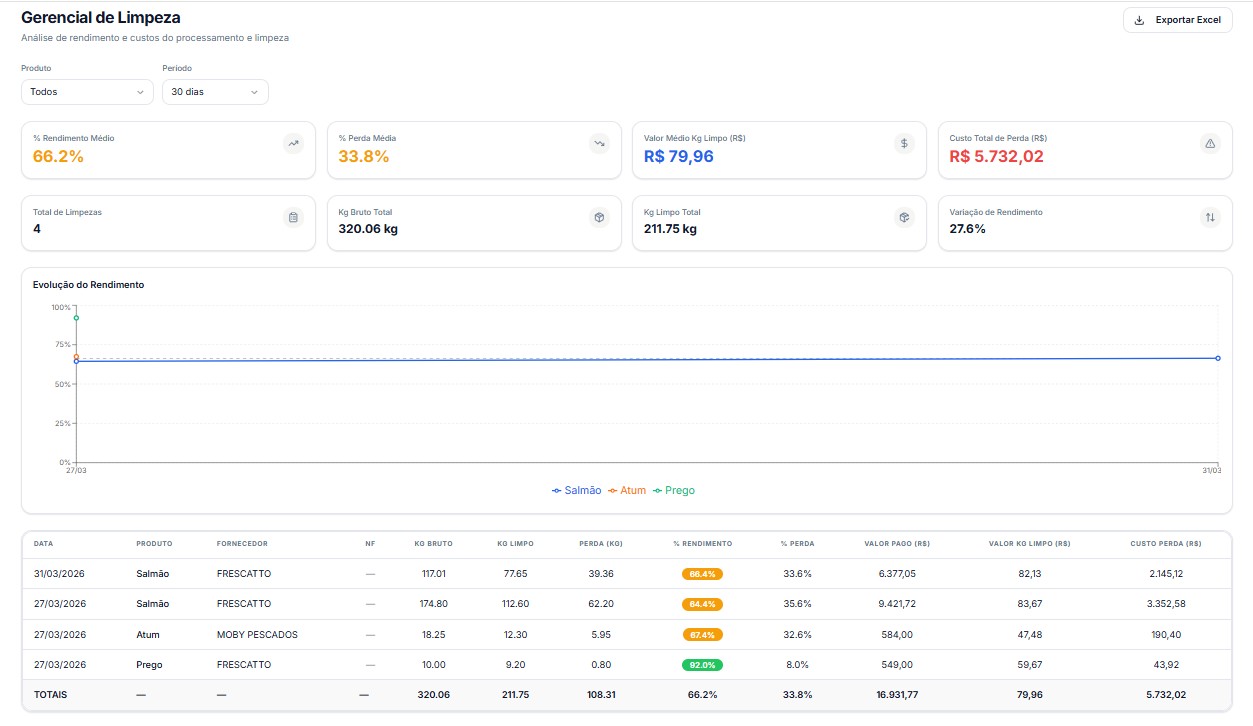Gerencial de Limpeza